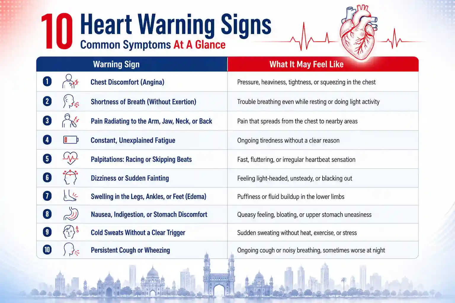 10 heart warnings that never Ignore