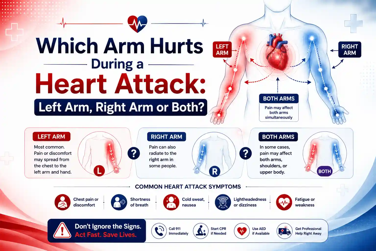Which Arm Hurts During Heart Attack