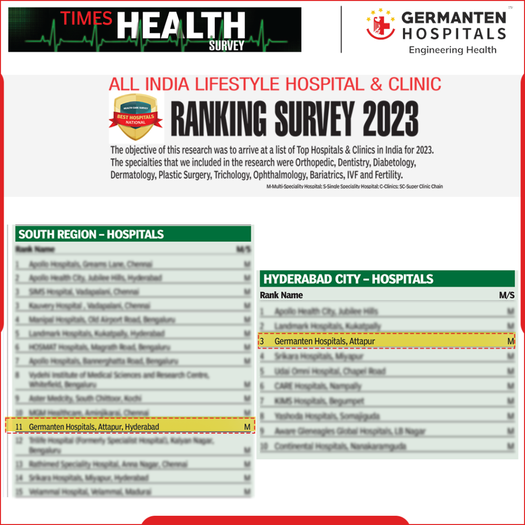 Times Health survey 2023